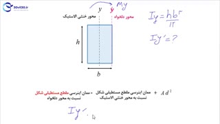 ممان اینرسی