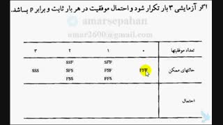 فیلم آموزشی آشنایی با ساختار کلی توزیع دو جمله ای