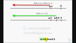 فیلم آموزشی      تصحیح پیوستگی چیست؟