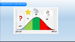 چرخه عمر محصول