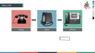 پیاده سازی voip در تهران