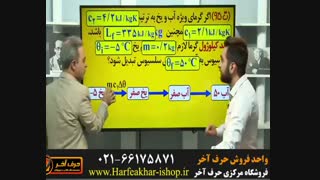 دفتر مرکزی حرف آخر-02166175871