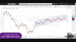 تحلیل هفتگی بازار فارکس هفته اول سپتامبر