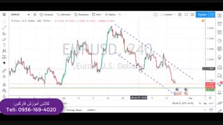 تحلیل بازار فارکس 2 مرداد 98