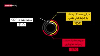 تصفیر نفت چیست و چه نقشی در افزایش قدرت ایران در برابر تحریم‌ها دارد؟