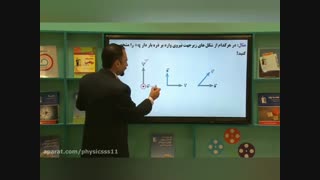 فیزیک ذهبی یا باباخانی ؟