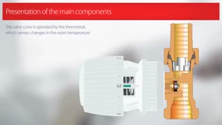 ارائه اجزای اصلی در ترموستات رادیاتور شما