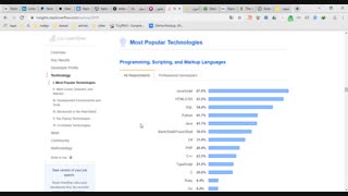 دوره جامع Nodejs