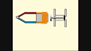 هیتر گازی چگونه کار میکند