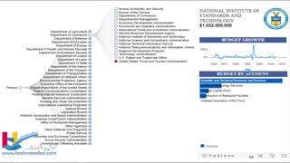 هوشمندان - آموزش D3.js، مصور سازی داده ها با استفاده از D3.js