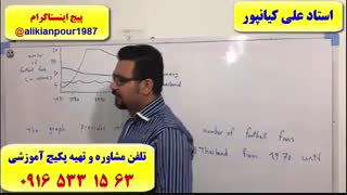 بسته آموزشی  رایتینگ آزمون آیلتس  ـ استاد علی کیانپور