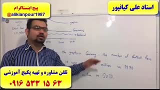 قویترین دوره آموزش رایتینگ آزمون آیلتس ielts writingـ استاد علی کیانپور