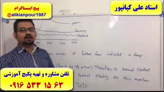 بسته آموزشی آزمون آیلتس ـ آموزش 100 % تضمینی رایتینگ  آیلتس ielts writing