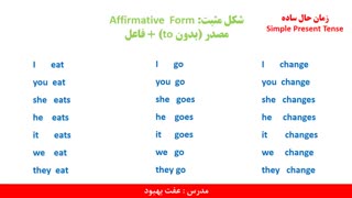 زمان حال ساده در زبان انگلیسی