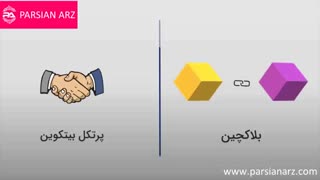 فورک چیست؟