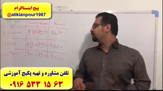 بسته آموزشی ریدینگ و رایتینگ آزمون آیلتس  ـ استاد علی کیانپور