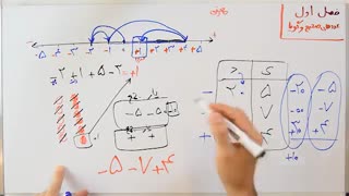ریاضی 8 - فصل 1 - بخش 1 : یاد آوری و محاسبه عددهای صحیح