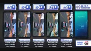 تست عمر شارژ باتری آیفون 11 پرو مکس اپل در برابر رقبا