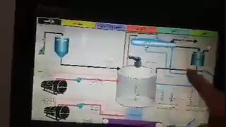 سیستم کنترل و مانیتورینگ کارخانه