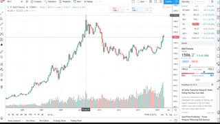 پیش بینی قیمت دلار و طلا و سایر بازارهای مالی در چند سال آینده