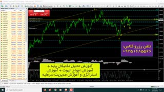 آموزش فارکس