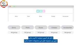 معرفی ساختار اکانت های گوگل ادز