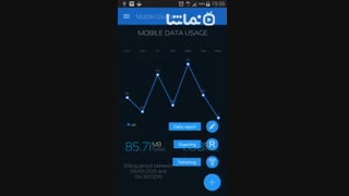Mobile Counter | Internet Data usage  | Roaming