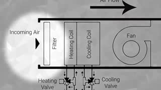نحوه نصب و راه اندازی سیستم های فن کویل با هزینه کم