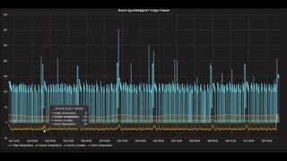 تعمیر لوازم خانگی بوش و آاگ | مشاوره رایگان 41128-021