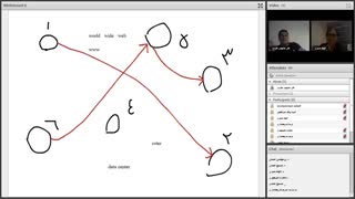 Html @ Css - Code 2001