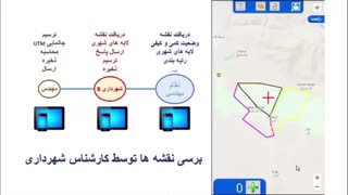 ترسیم گر کروکی گیسو( شبکه اتوماسیون نقشه)
