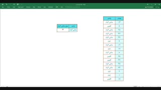 جمع شرطی در اکسل | تابع sumif در اکسل | آموزش تابع sumif اکسل