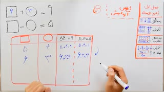 ریاضی 7 - فصل 1 - بخش 5 : راهبرد حدس و آزمایش