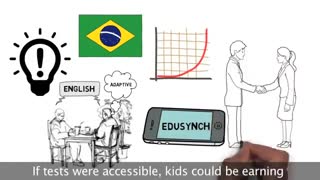 EduSynch IELTS, TOEFL®, and TOEIC® Prep