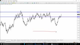 جادوی پرایس اکشن در پاکت آپشن قسمت دوم (Price Action Magic in PocketOption)