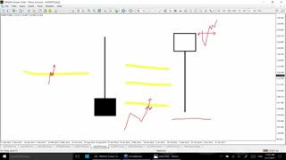 جادوی پرایس اکشن در پاکت آپشن قسمت چهارم (Price Action Magic in Pocket Option)