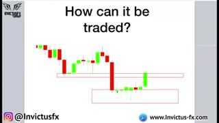 پاکت آپشن ( انگلیسی) اهمیت دم کندل ها در تریدینگ های موفق WHY UNDERSTANDING WICKS IN TRADING IS THE MOST IMPORTANT