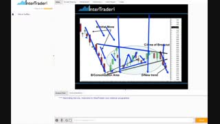 پاکت آپشن ( انگلیسی): الگوهای موفق کندلی پیشرفته High Profit Candlestick Patterns: Advanced Candlestick Patterns