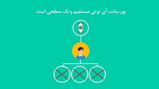 درباره آی نوتی