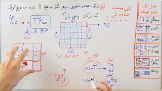 ریاضی 7 - فصل 1 - بخش 7 : راهبرد حل مسئله ساده تر