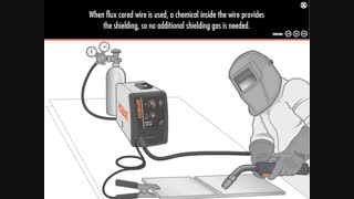 انواع جوشکاری | Types of welding