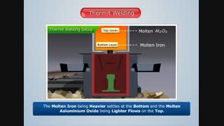 آموزش جوشکاری ترمیت