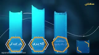 خرید پودر لباسشویی سافتلن از آلیار