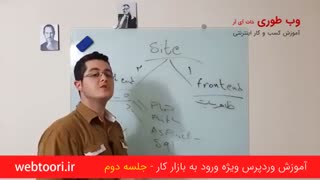 آموزش وردپرس ویژه ورود به بازار کار - 02