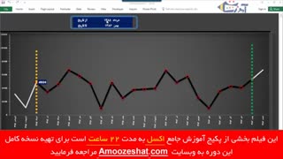 فیلم آموزش کامل اکسل 2019