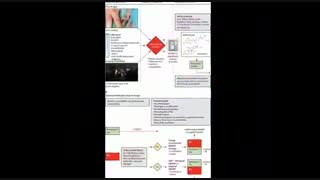 فیبرواسکن در بیماری های پوستی و زیبایی / پارت دوم