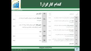 جلسه پنجم: چگونه وارد بازار فارکس شویم؟ (معرفی کارگزار)