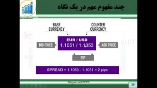 جلسه یازدهم و دوازدهم: مفهوم لانگ و شرت، تشخیص پیپ و اسپرد