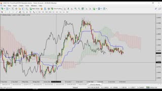 آموزش سیستم معاملاتی ایچیموکو (مفید و کاربردی)