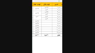 بارم بندی  دروس امتحانی دهم رشته معارف